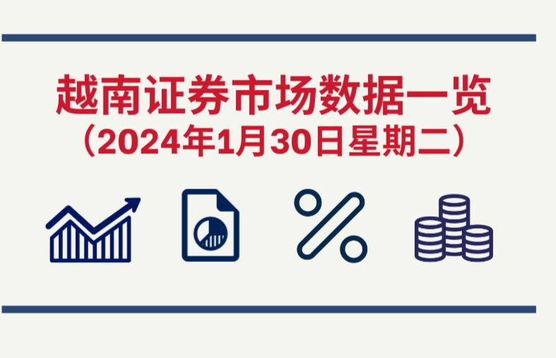 1月30日越南证券市场数据一览 【图表新闻】
