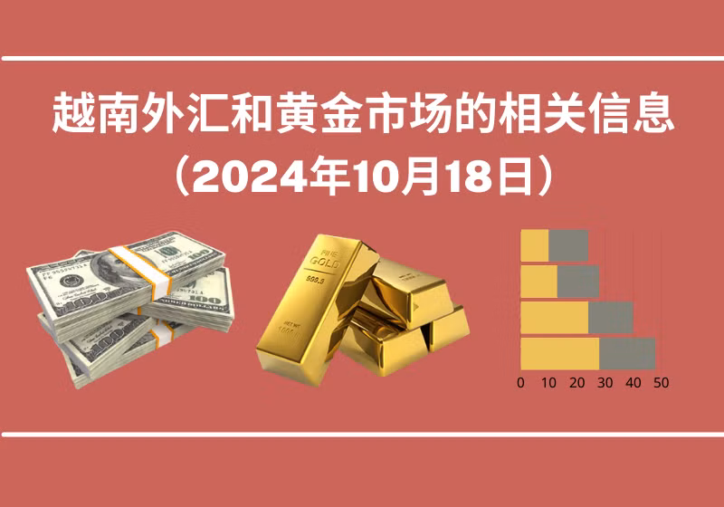 越南外汇和黄金市场的相关信息【图表新闻】