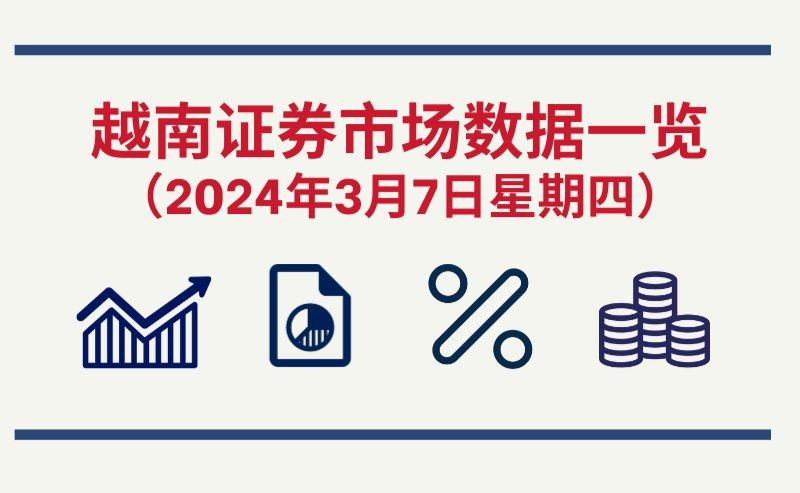 3月7日越南证券市场数据一览 【图表新闻】