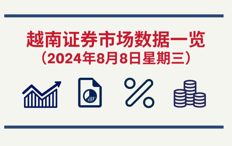 8月8日越南证券市场数据一览 【图表新闻】