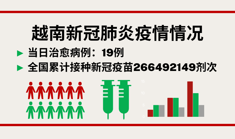 7月1日越南新增新冠确诊病例35例【图表新闻】