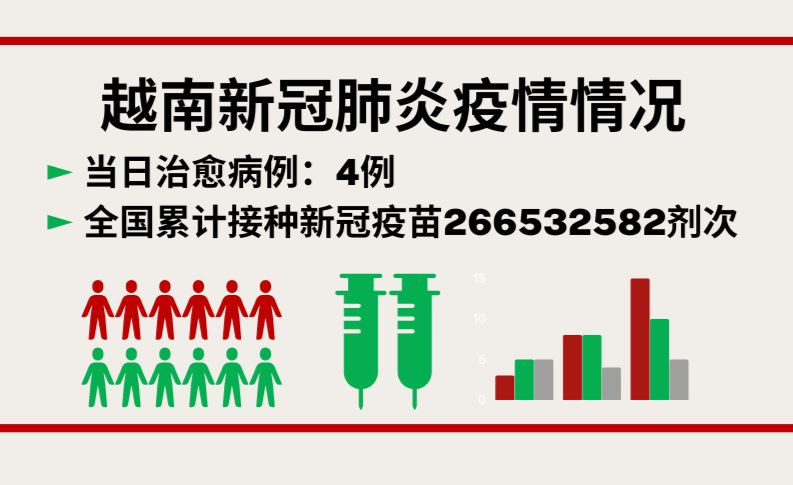 9月24日越南新增新冠确诊病例6例【图表新闻】