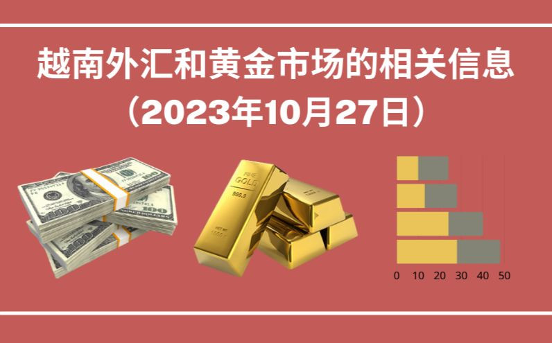 越南外汇和黄金市场的相关信息【图表新闻】