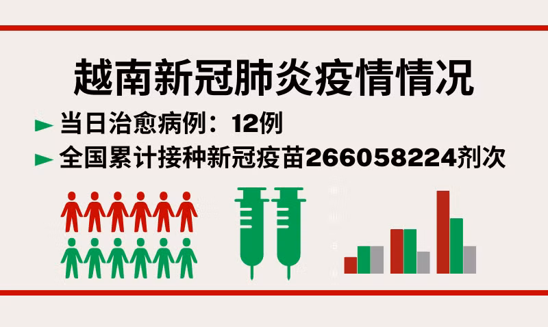 1月26日越南新增新冠确诊病例17例【图表新闻】