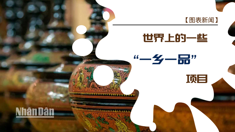 世界上的一些“一乡一品”项目【图表新闻】