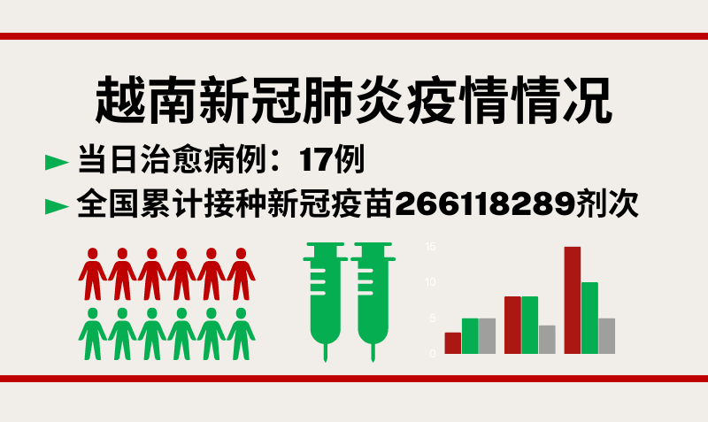 2月1日越南新增新冠确诊病例11例【图表新闻】