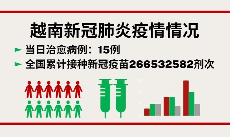 10月15日越南新增新冠确诊病例13例【图表新闻】