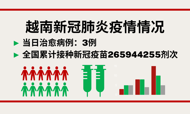 3月25日越南新增新冠确诊病例8例【图表新闻】
