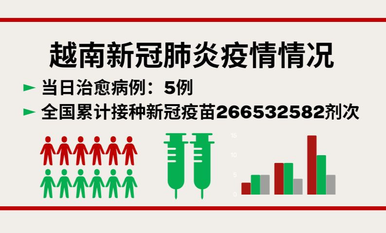 8月20日越南新增新冠确诊病例15例【图表新闻】