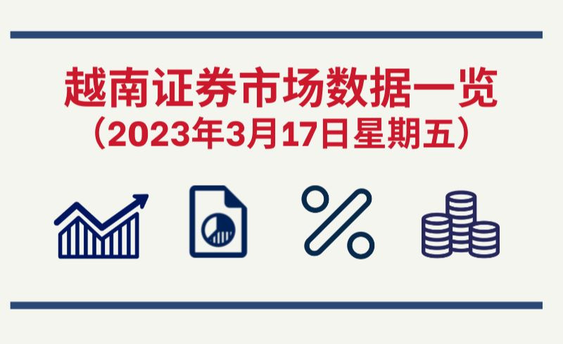2023年3月17日越南证券市场数据一览【图表新闻】