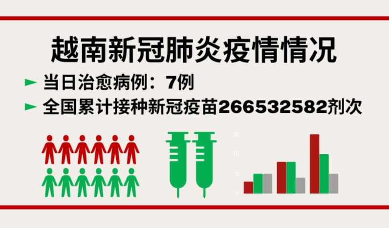 10月5日越南新增新冠确诊病例28例【图表新闻】