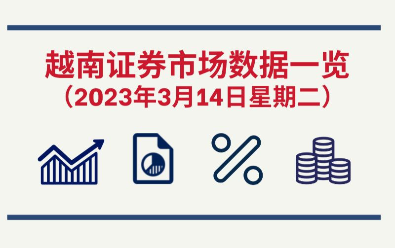 2023年3月14日越南证券市场数据一览【图表新闻】