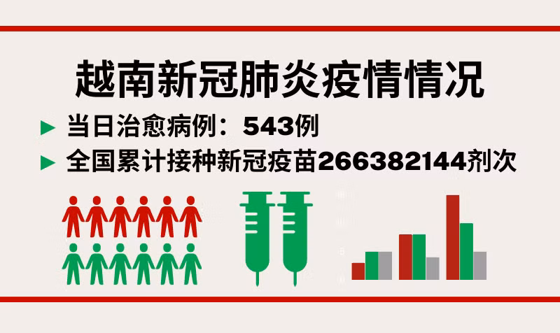 5月23日越南新增新冠确诊病例1438例【图表新闻】