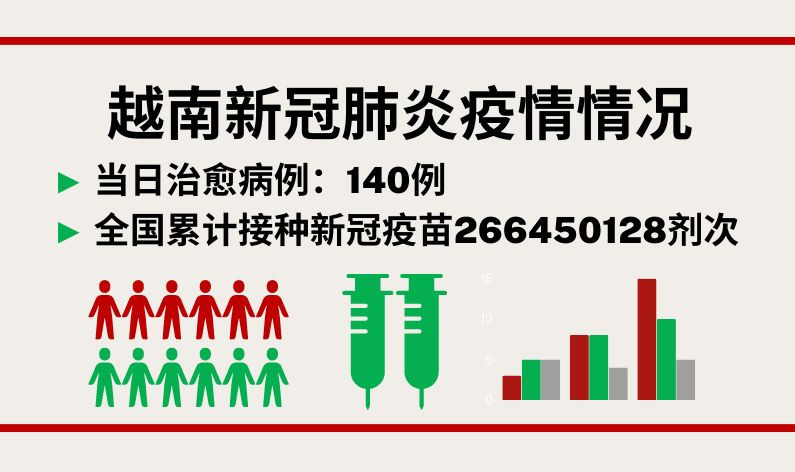6月14日越南新增新冠确诊病例238例【图表新闻】