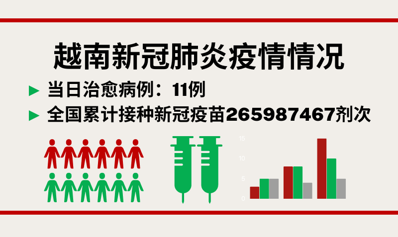 4月2日越南新增新冠确诊病例10例【图表新闻】
