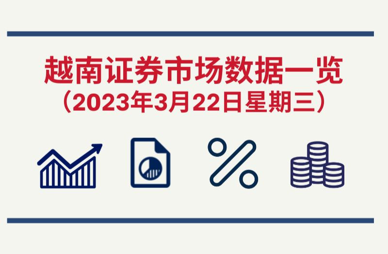 3月22日越南证券市场数据一览 【图表新闻】