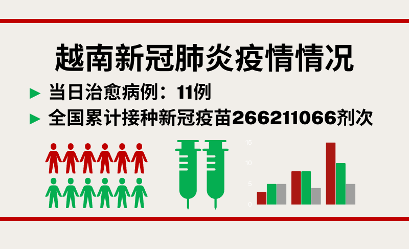 2月12日越南新增新冠确诊病例41例【图表新闻】
