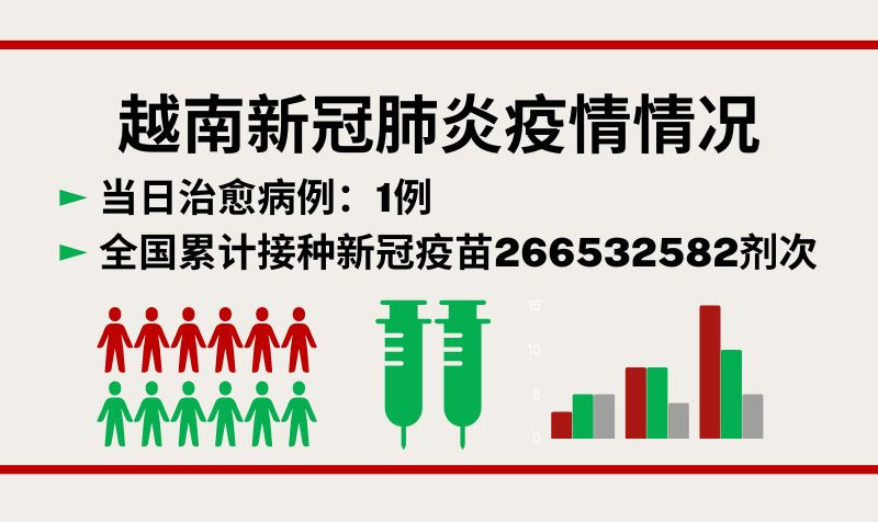 8月14日越南新增新冠确诊病例20例【图表新闻】