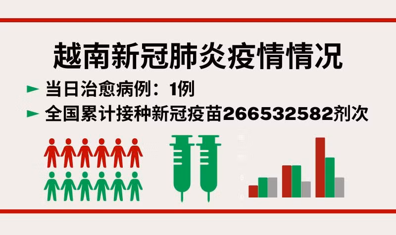 8月14日越南新增新冠确诊病例20例【图表新闻】