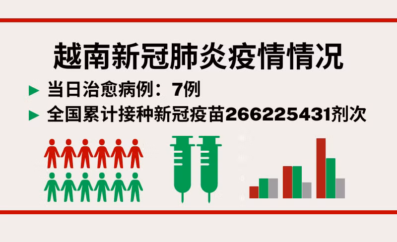 2月22日越南新增新冠确诊病例24例【图表新闻】