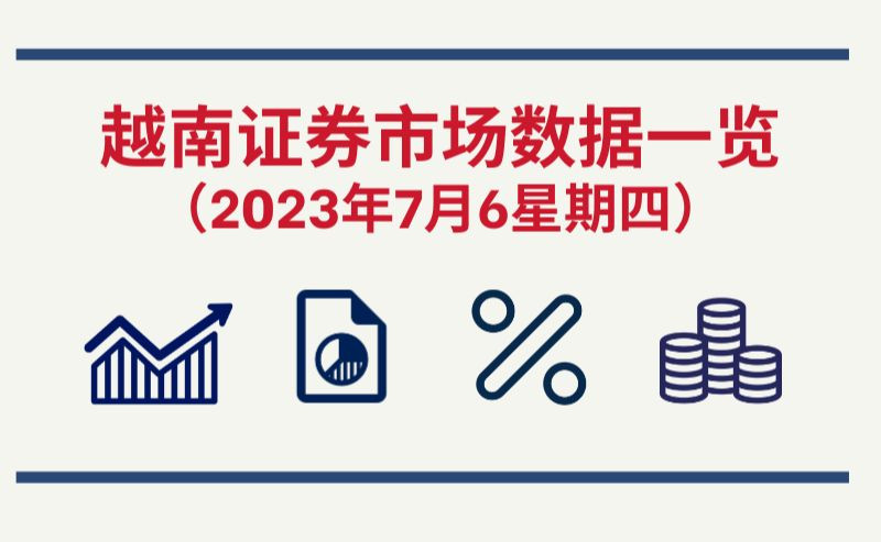 2023年7月6日越南证券市场数据一览 【图表新闻】