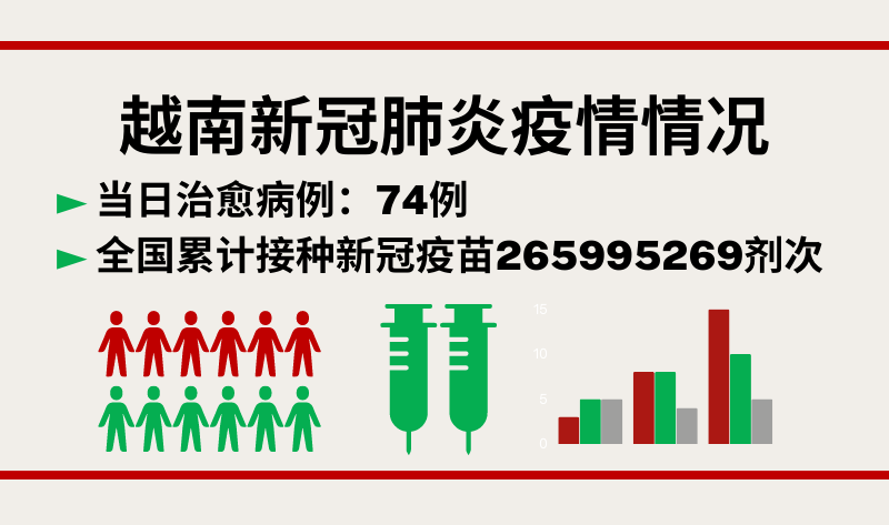 1月18日越南新增新冠确诊病例41例【图表新闻】