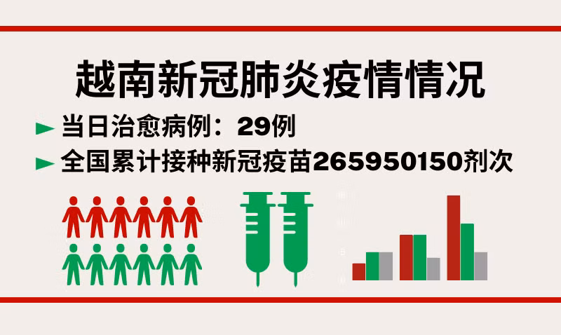 1月17日越南新增新冠确诊病例46例【图表新闻】