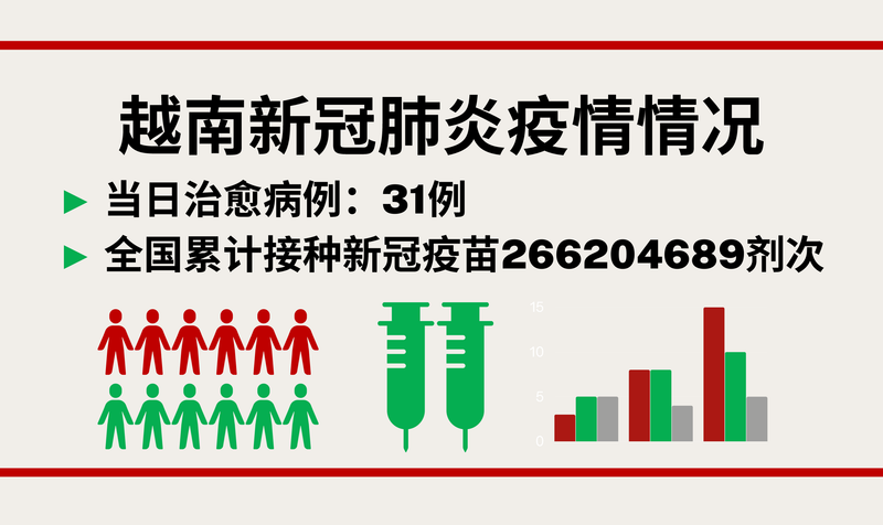 2月14日越南新增新冠确诊病例50例【图表新闻】