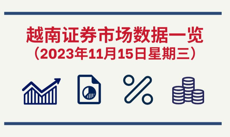 11月15日越南证券市场数据一览 【图表新闻】