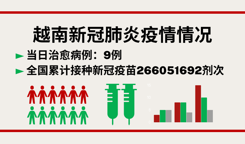 1月22日越南新增新冠确诊病例11例【图表新闻】