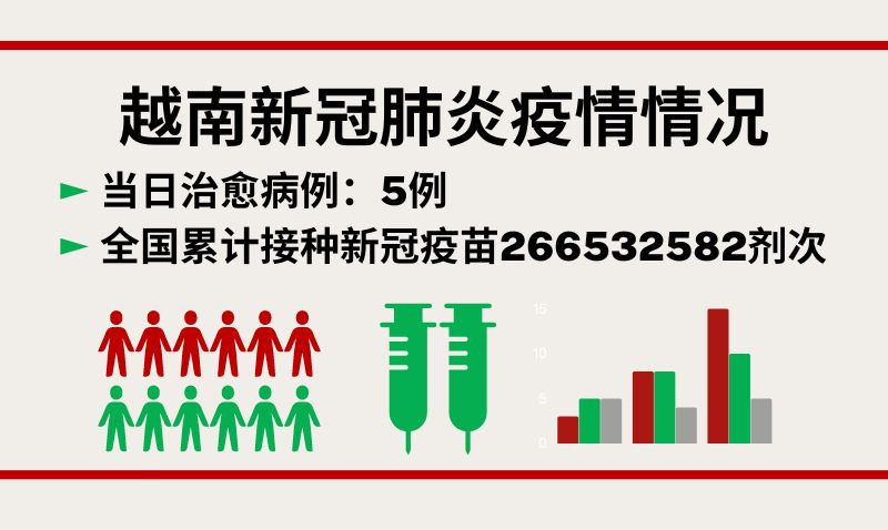 10月7日越南新增新冠确诊病例11例【图表新闻】