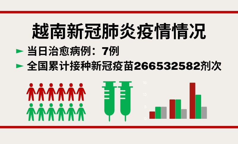 9月19日越南新增新冠确诊病例41例【图表新闻】
