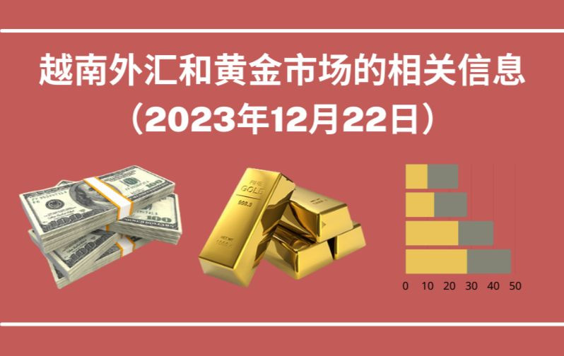 越南外汇和黄金市场的相关信息【图表新闻】