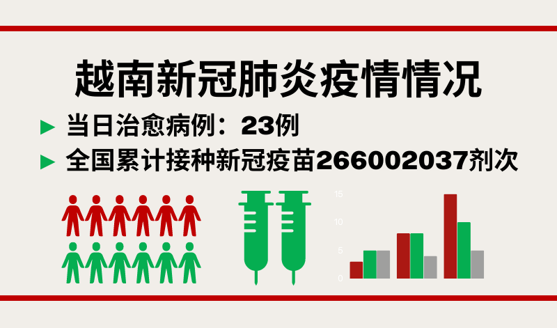 4月5日越南新增新冠确诊病例51例【图表新闻】