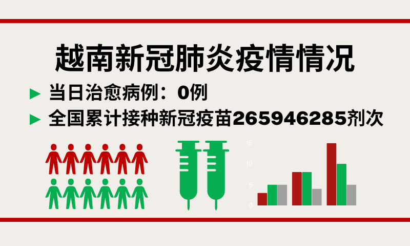 3月26日越南新增新冠确诊病例7例【图表新闻】