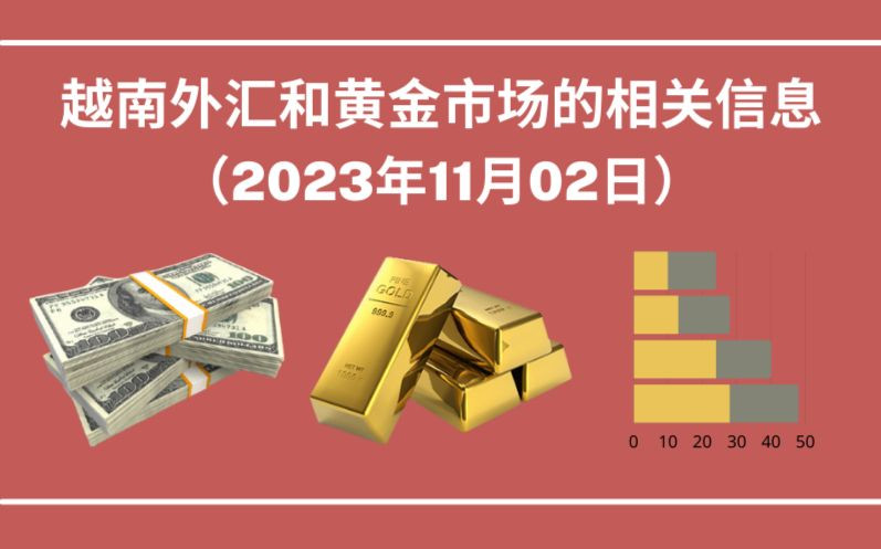 越南外汇和黄金市场的相关信息【图表新闻】
