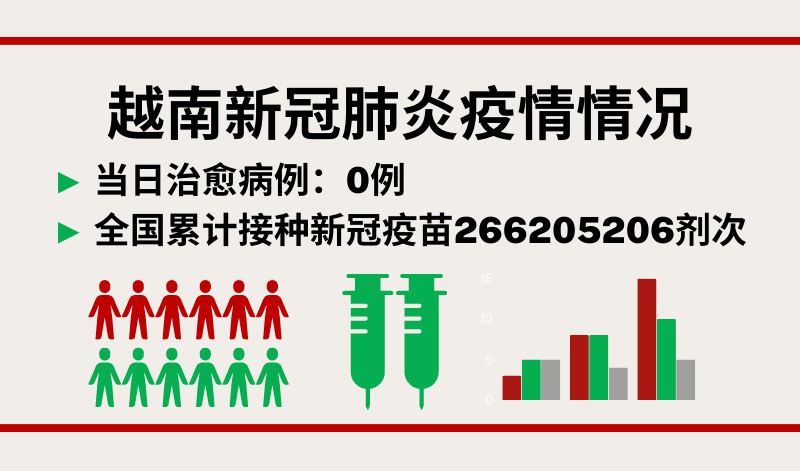 2月17日越南新增新冠确诊病例13例【图表新闻】
