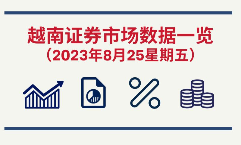 8月25日越南证券市场数据一览 【图表新闻】