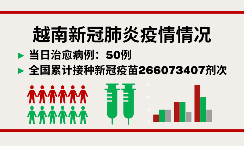 4月16日越南新增新冠确诊病例716例【图表新闻】
