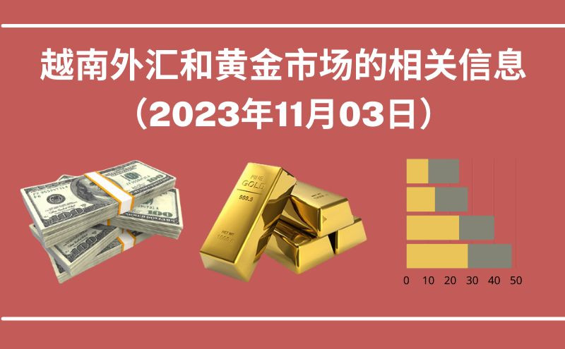 越南外汇和黄金市场的相关信息【图表新闻】