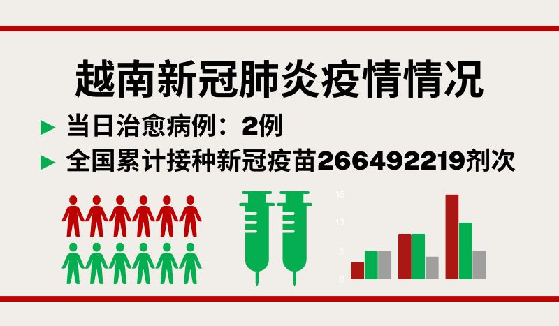 7月3日越南新增新冠确诊病例85例【图表新闻】