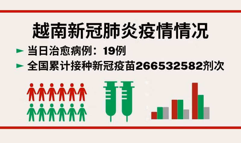 8月30日越南新增新冠确诊病例51例【图表新闻】