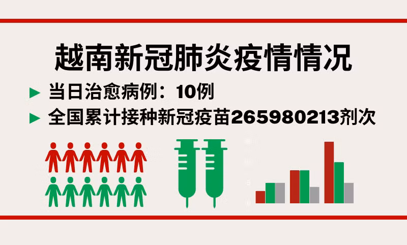 3月31日越南新增新冠确诊病例15例【图表新闻】