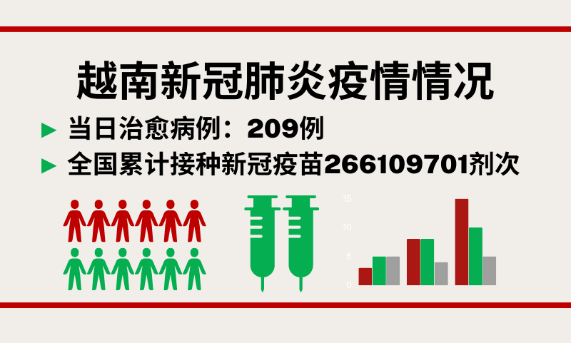 4月19日越南新增新冠确诊病例2159例【图表新闻】