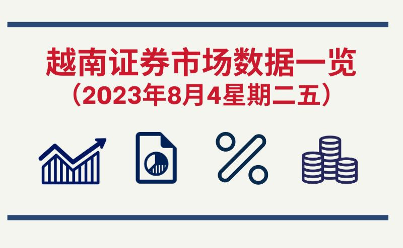 8月4日越南证券市场数据一览 【图表新闻】