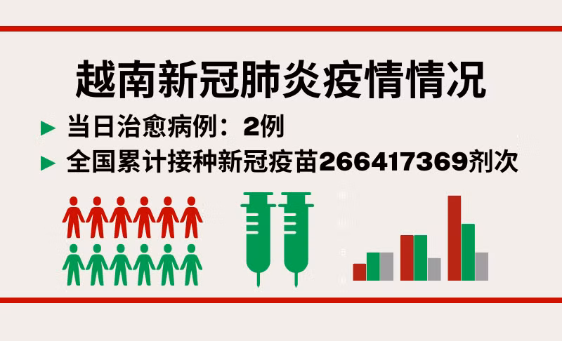 3月5日越南新增新冠确诊病例4例【图表新闻】