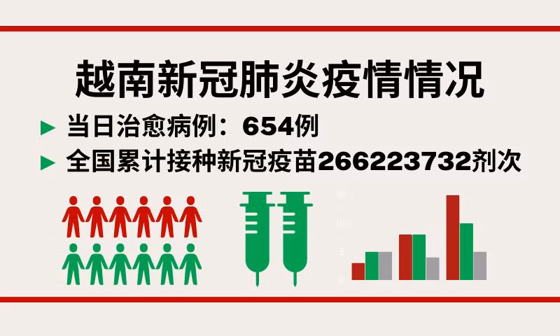 4月30日越南新增新冠确诊病例1986例【图表新闻】