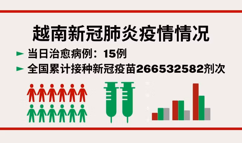 8月22日越南新增新冠确诊病例51例【图表新闻】