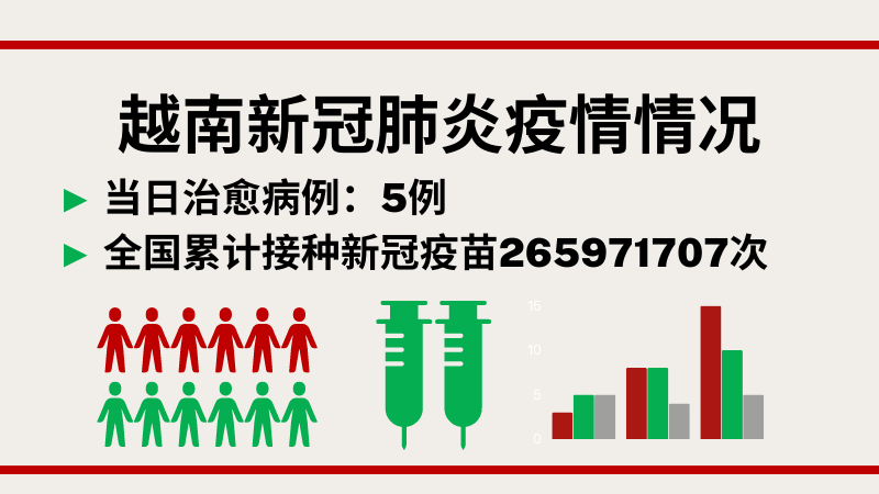 3月29日越南新增新冠确诊病例19例【图表新闻】