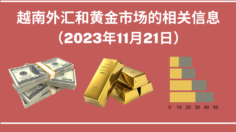 越南外汇和黄金市场的相关信息【图表新闻】